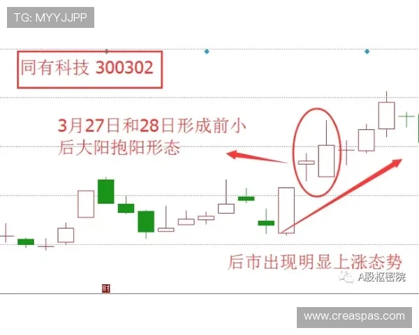 lota体育k线怎么看详细教程，轻松理解K线图的基本含义与应用